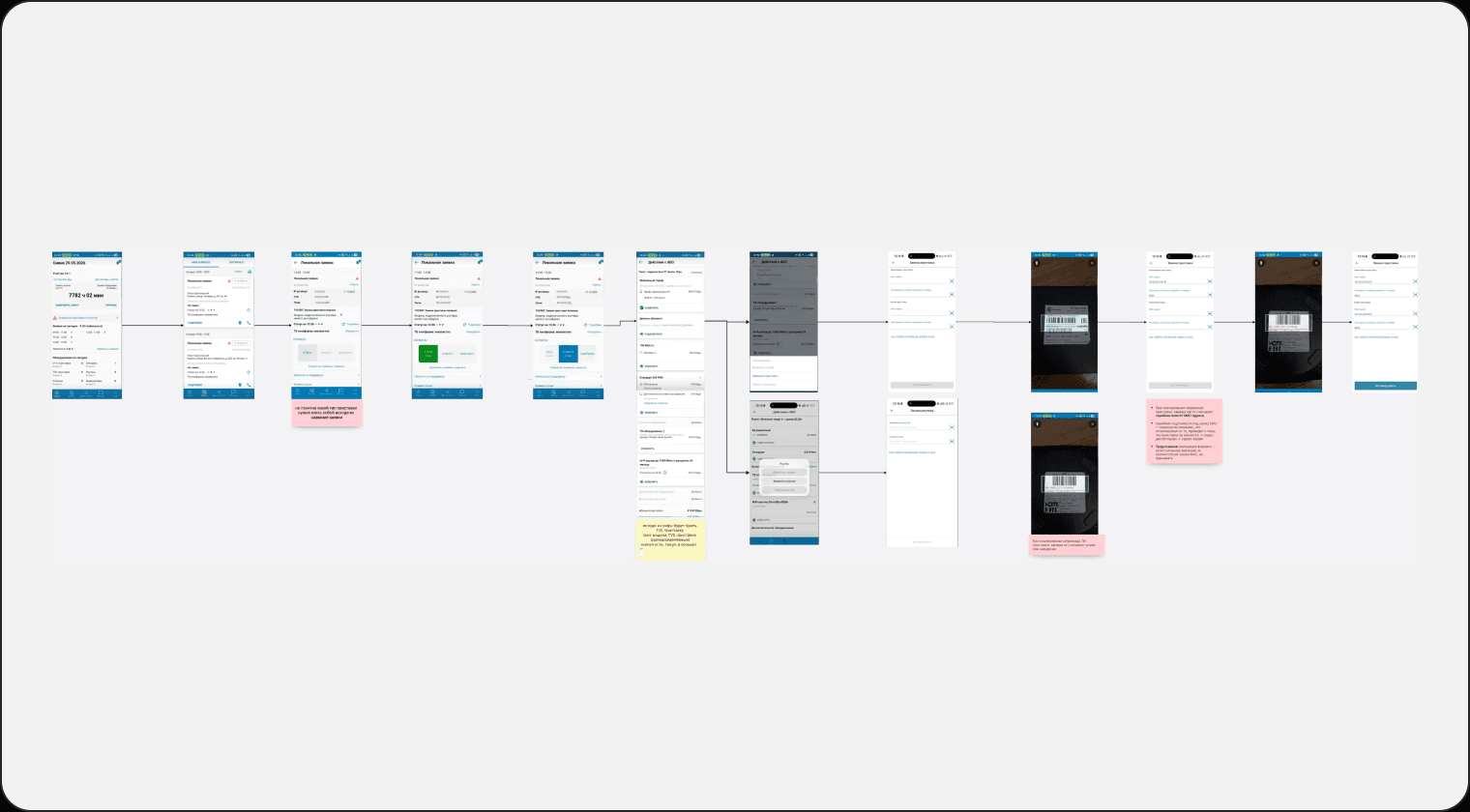 Screen flow текущего сценария замены оборудования